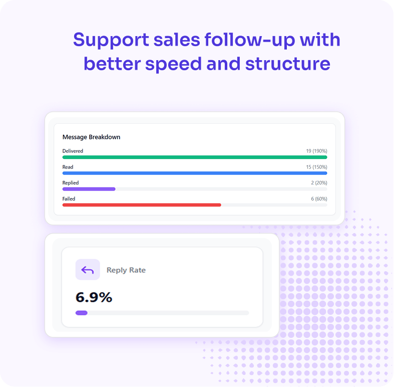Support sales follow-up with better speed and structure
