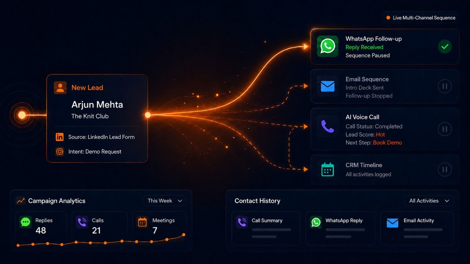 Combining WhatsApp, Email, and Voice for the Ultimate Sales Sequence