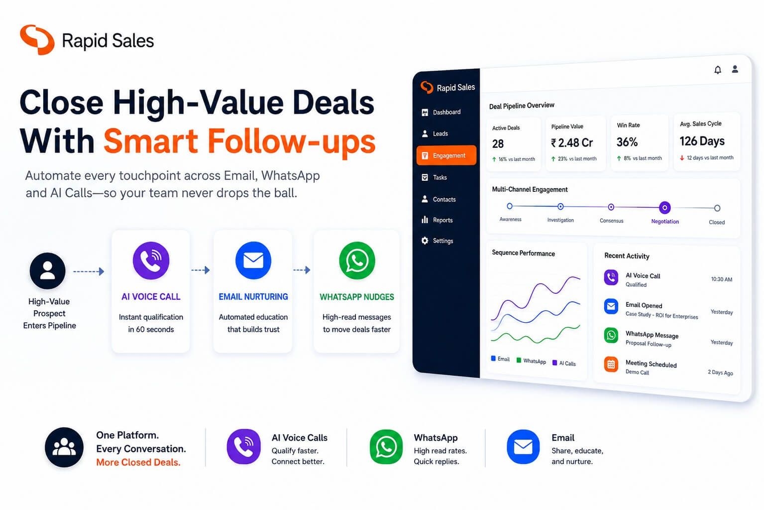 Follow-Up Automation for High-Ticket Sales: Navigating Complex Buyer Journeys