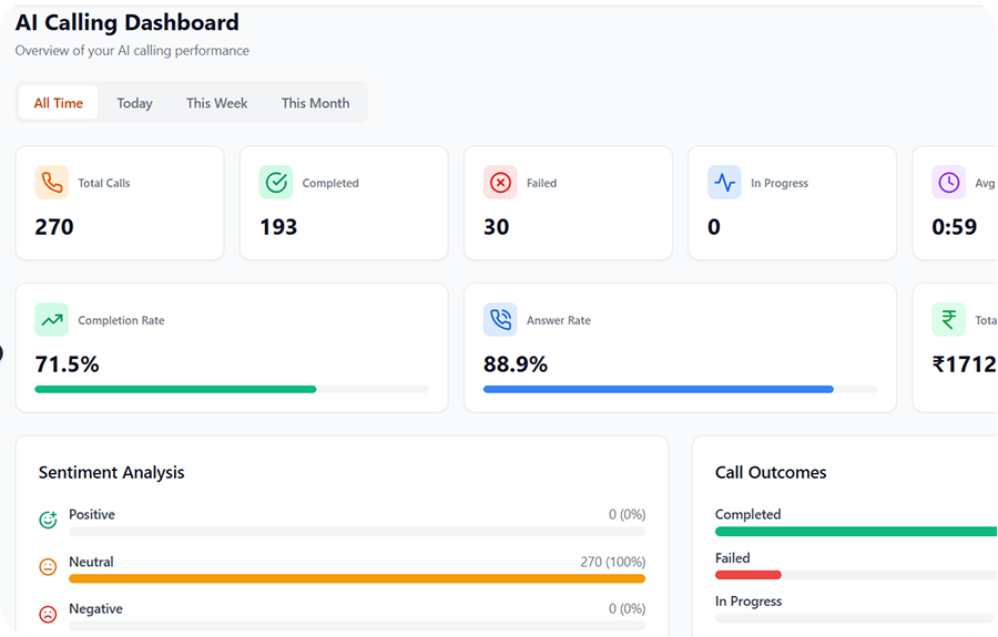 AI Calling Dashboard