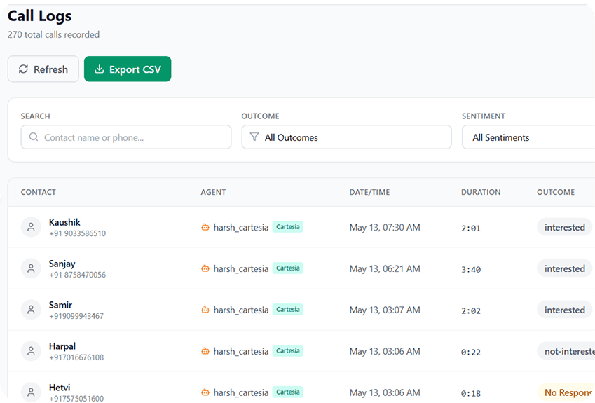 Call Logs and Outcomes