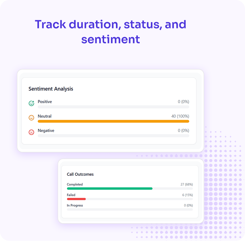 Track duration, status, and sentiment