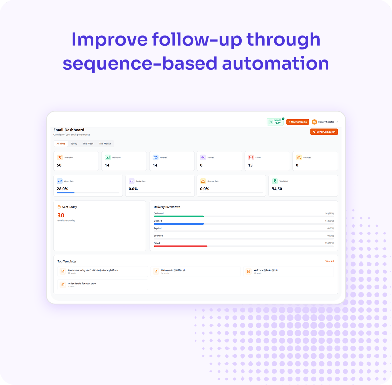 Improve follow-up through sequence-based automation