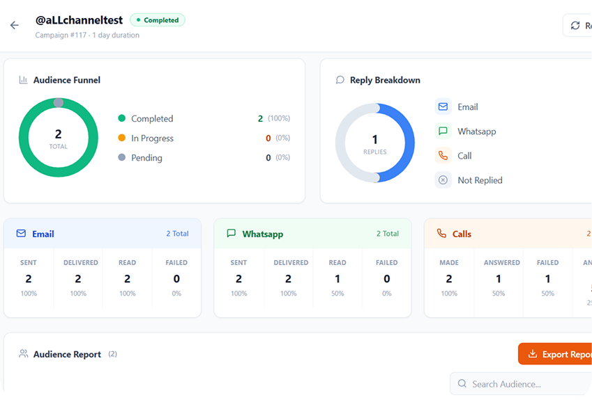 Better Operational Visibility