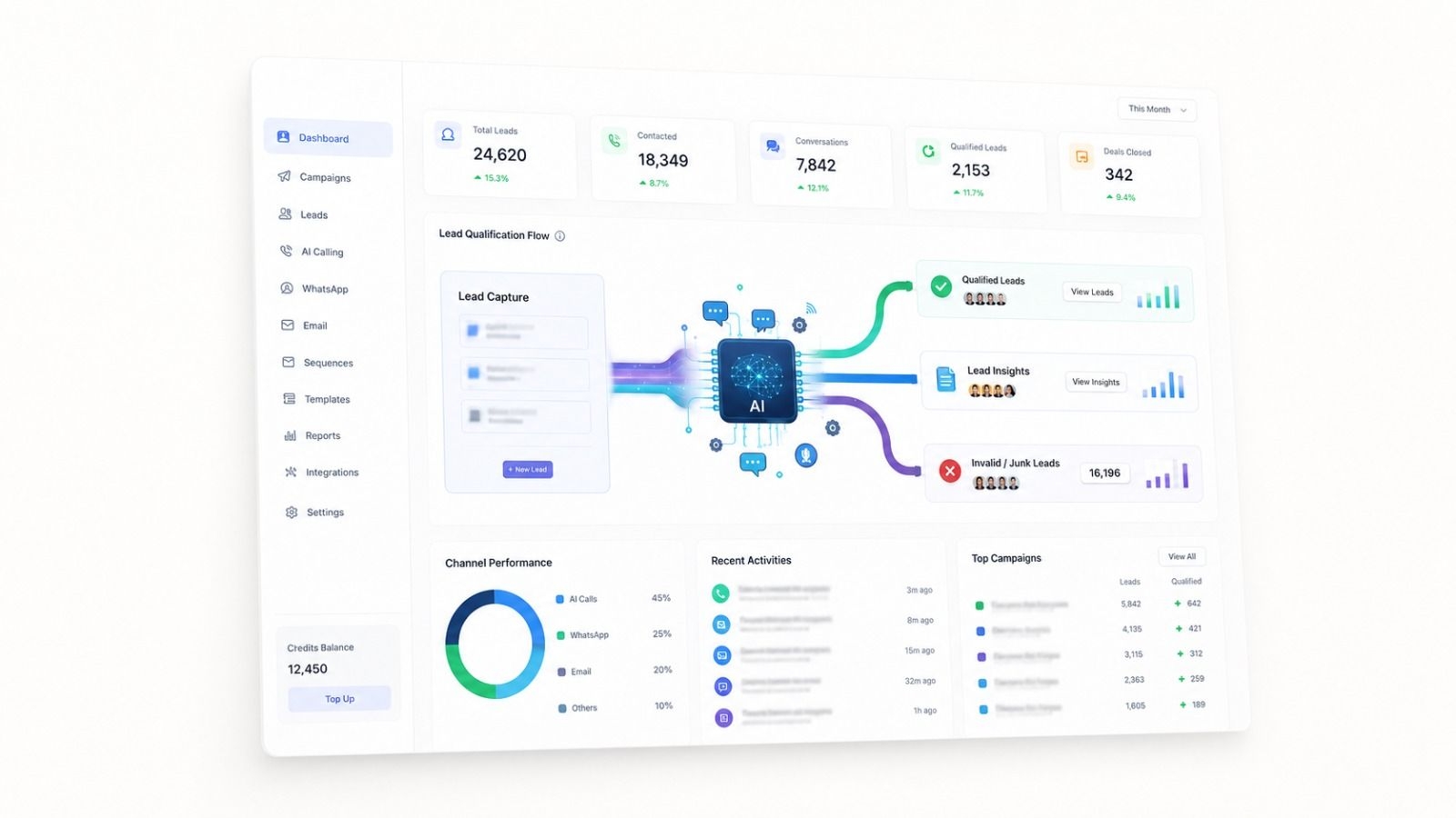 Real Estate Lead Management: Filtering Junk Leads with AI