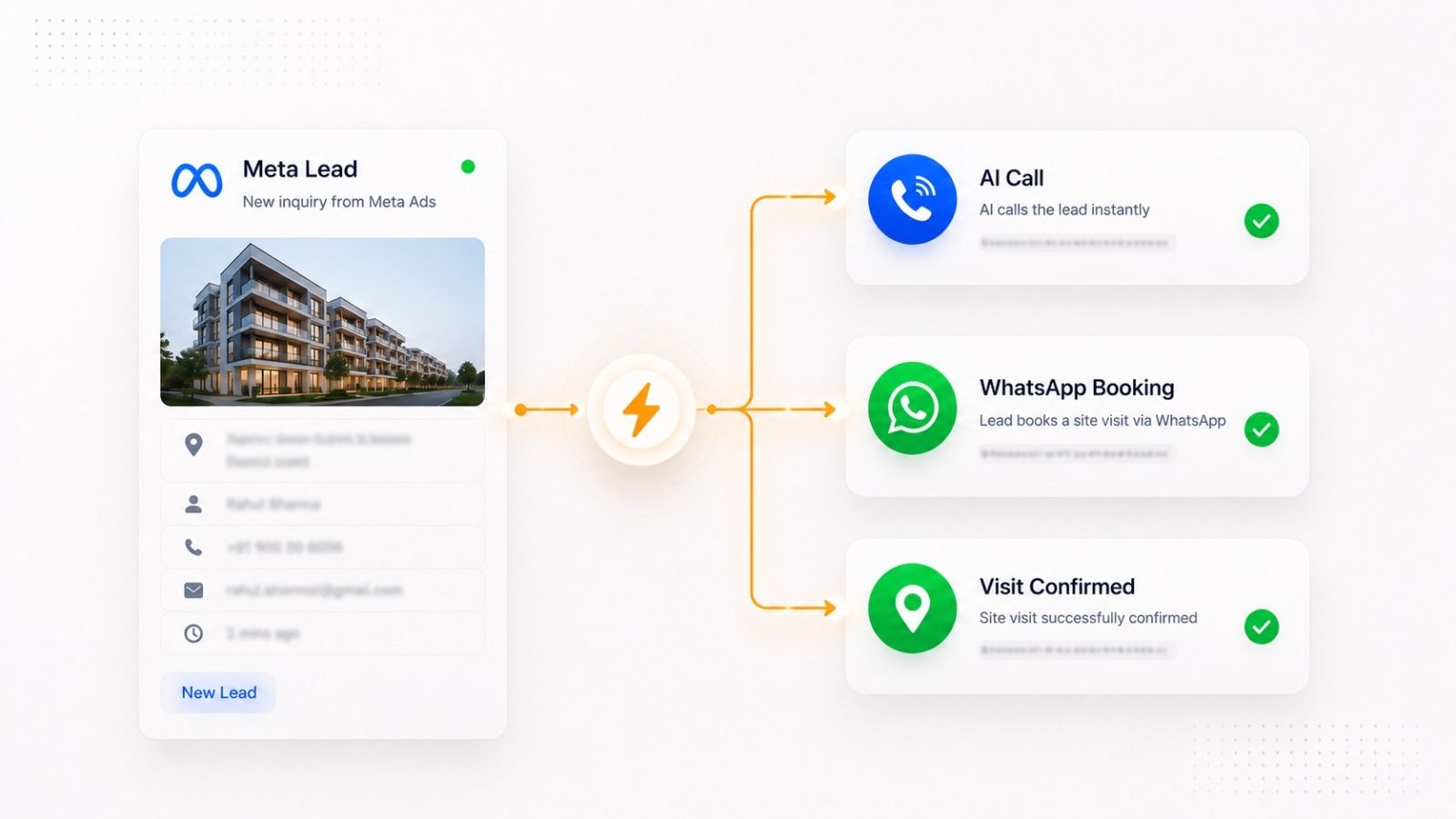 How to Automate Property Site Visit Bookings from Meta Ads