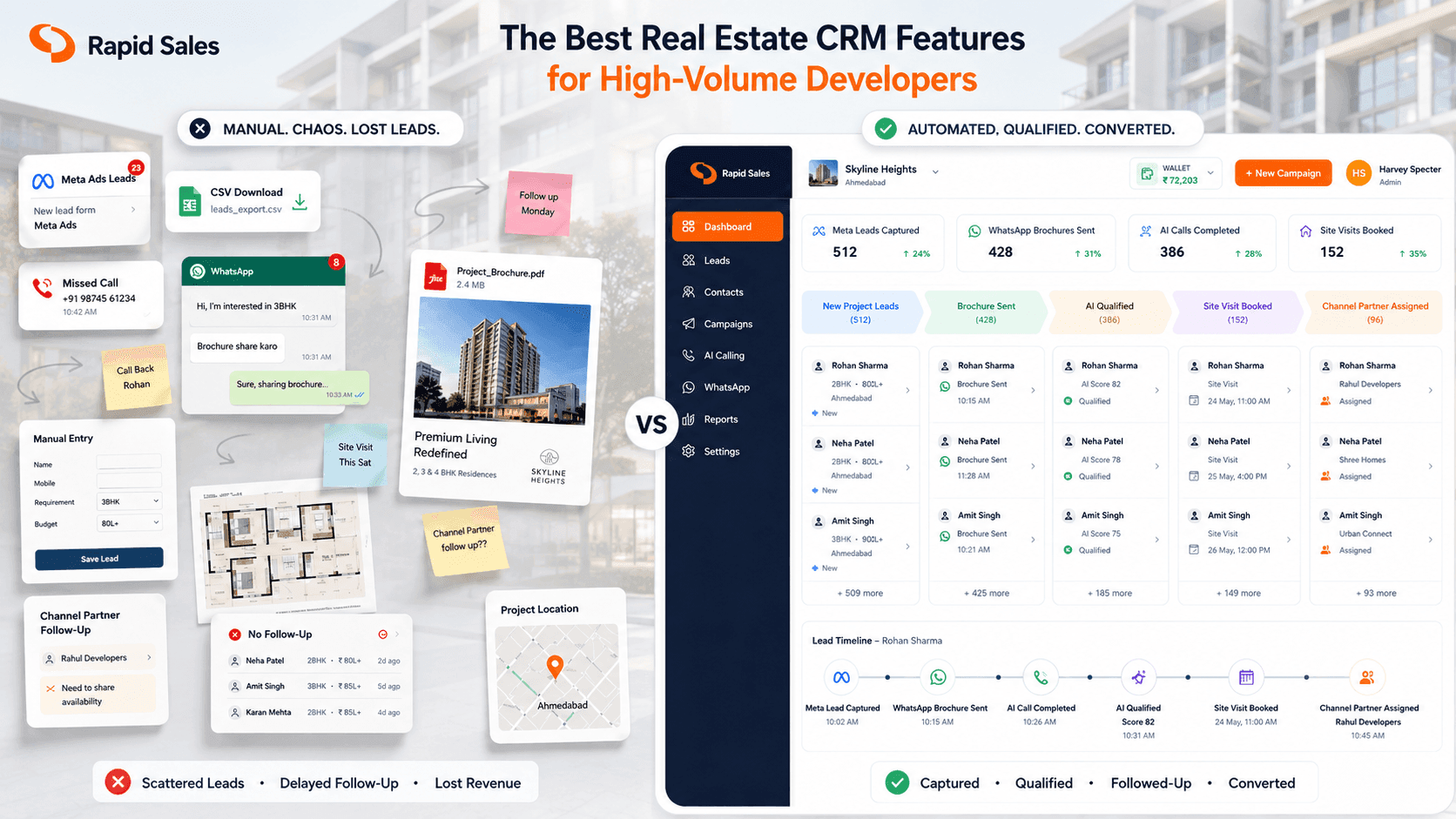 The Best Real Estate CRM Features for High-Volume Developers