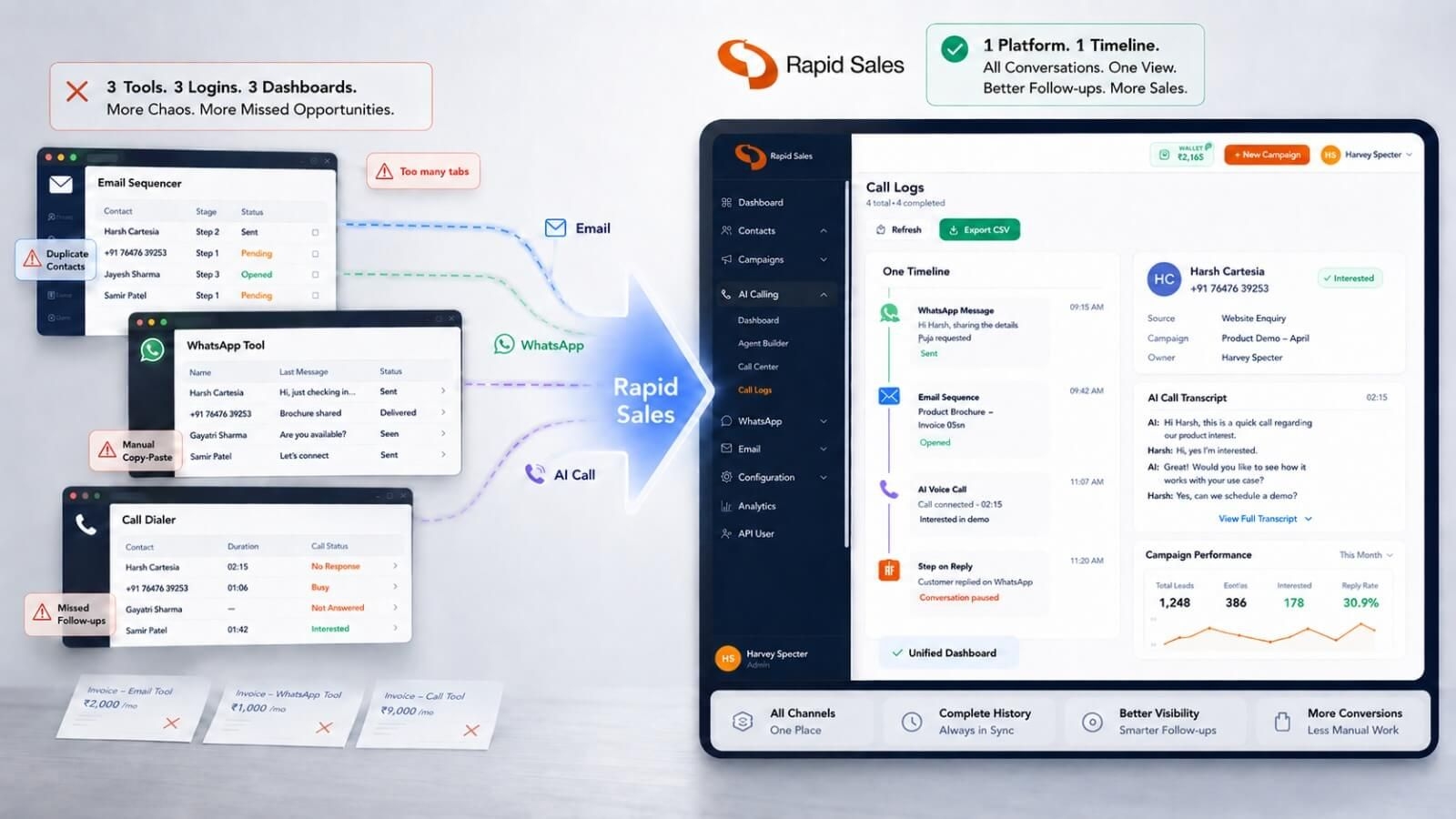 Why Fast-Growing Teams Are Replacing 3 Tools with 1 Platform
